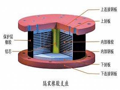 兴海县通过构建力学模型来研究摩擦摆隔震支座隔震性能