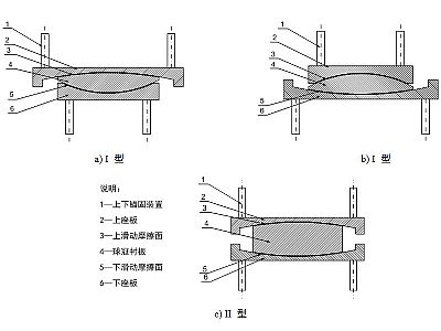 兴海县建筑摩擦摆隔震支座分类、标记、规格