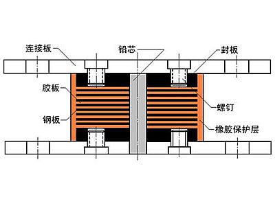 兴海县抗震支座施工-普通板式橡胶支座厂家